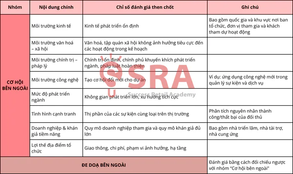 Bảng chỉ số đánh giá sức mạnh nội tại của doanh nghiệp chuỗi từ năng lực tổ chức đến uy tín thương hiệu trên thị trường