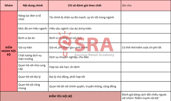 Phân tích các yếu tố vĩ mô và vi mô nhằm xác định cơ hội tăng trưởng và dự báo thách thức từ đối thủ cạnh tranh