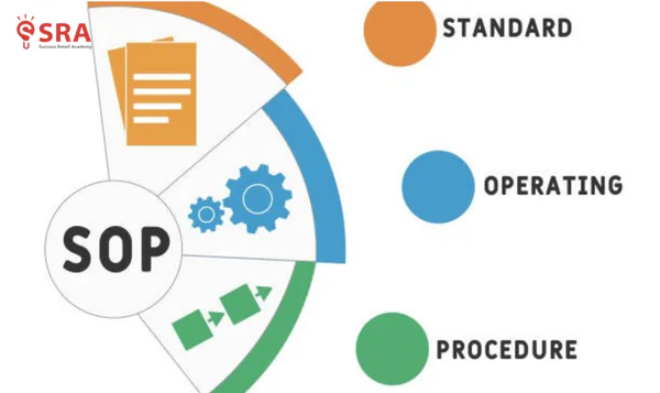 SOP là viết tắt của Standard Operating Procedure, có thể hiểu là quy trình vận hành tiêu chuẩn