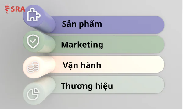 Năng lực vận hành và khả năng đồng hành cùng đối tác mới là yếu tố tạo nên một hệ thống nhượng quyền bền vững