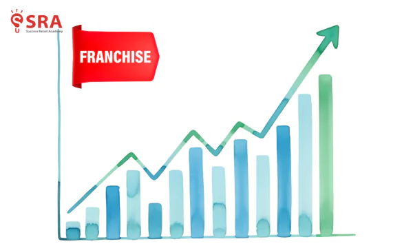 Nhượng quyền giúp doanh nghiệp mở rộng quy mô mà không cần đầu tư thêm vốn, nhờ tận dụng nguồn lực của đối tác