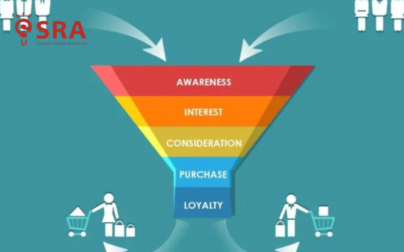 Phễu Marketing cho bán lẻ