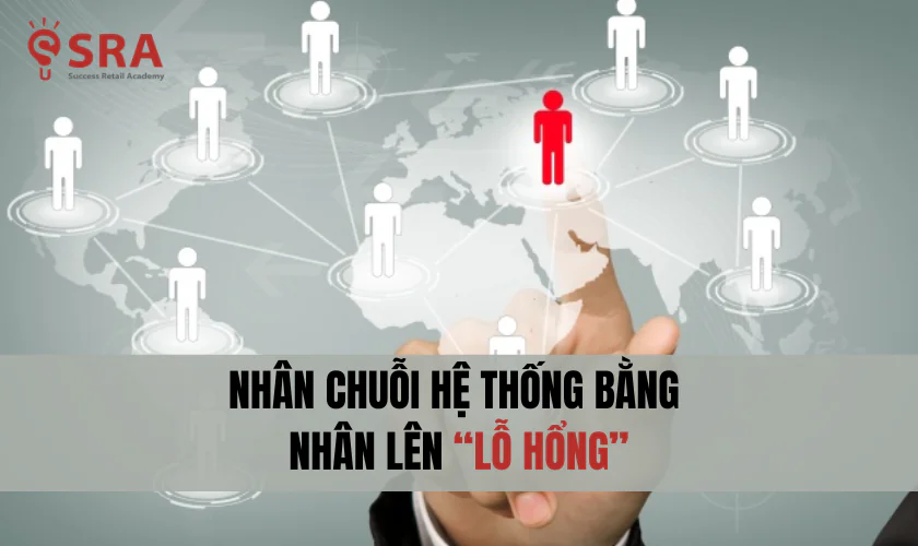 Nhân chuỗi thiếu hệ thống bằng nhân lên 'Lỗ hổng'