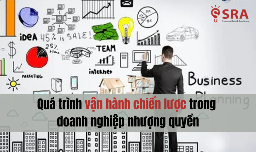 Quá trình vận hành chiến lược trong doanh nghiệp nhượng quyền
