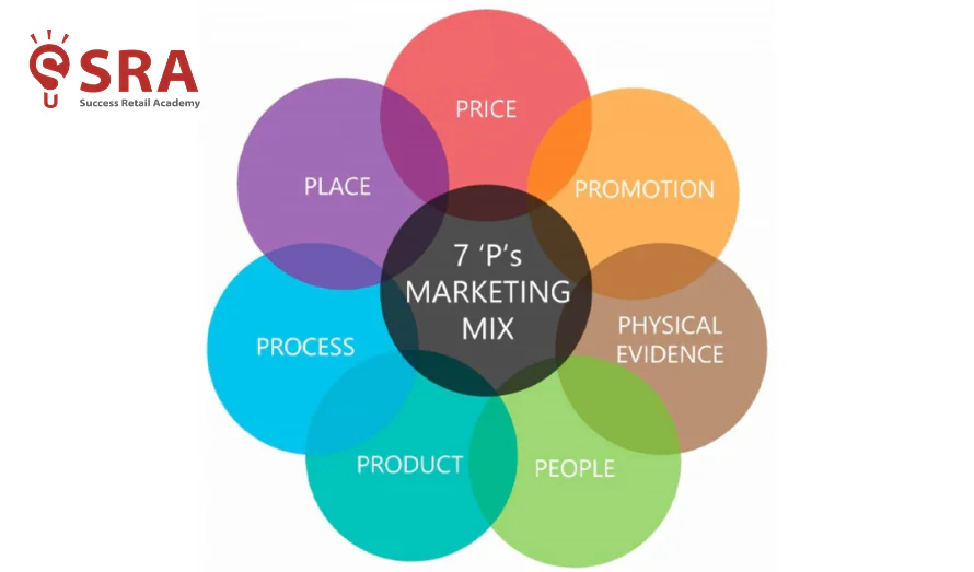 Marketing trong kinh doanh nhượng quyền