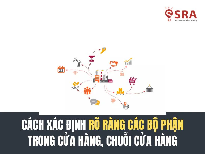 Cách xác định rõ ràng bộ phận trong cửa hàng, chuỗi cửa hàng nhượng quyền