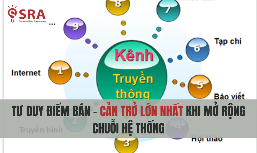 Cản trở lớn nhất khi mở rộng chuỗi hệ thống