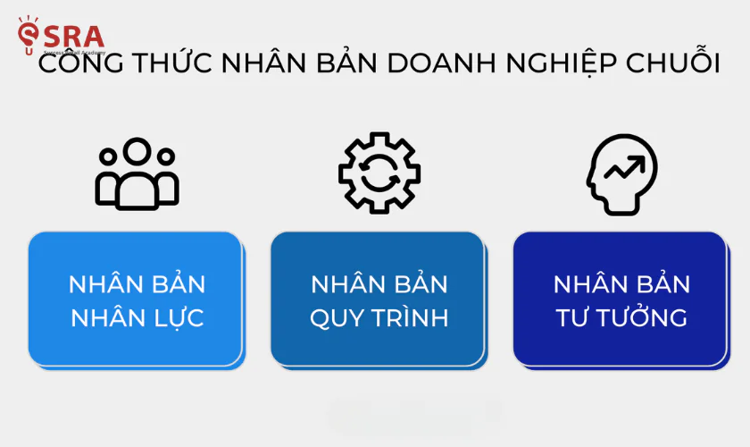 Tư duy điểm bán
