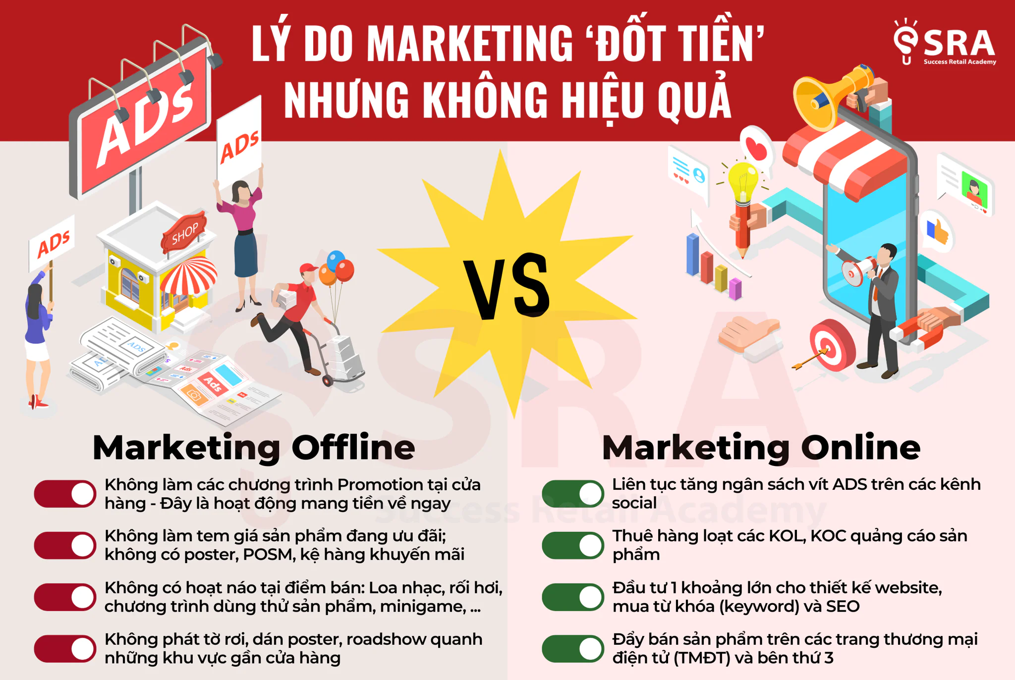 Lý do Marketing 'đốt tiền' nhưng không hiệu quả