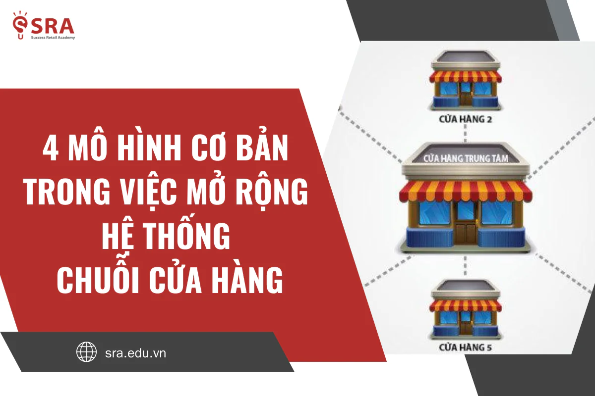 4 Mô hình cơ bản trong việc mở rộng hệ thống chuỗi cửa hàng