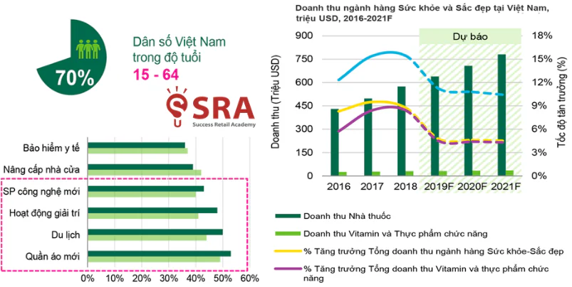 Tiềm năng thị trường bán lẻ tại Việt Nam