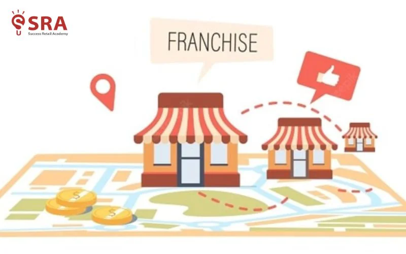 Tư duy nhượng quyền hiện đại